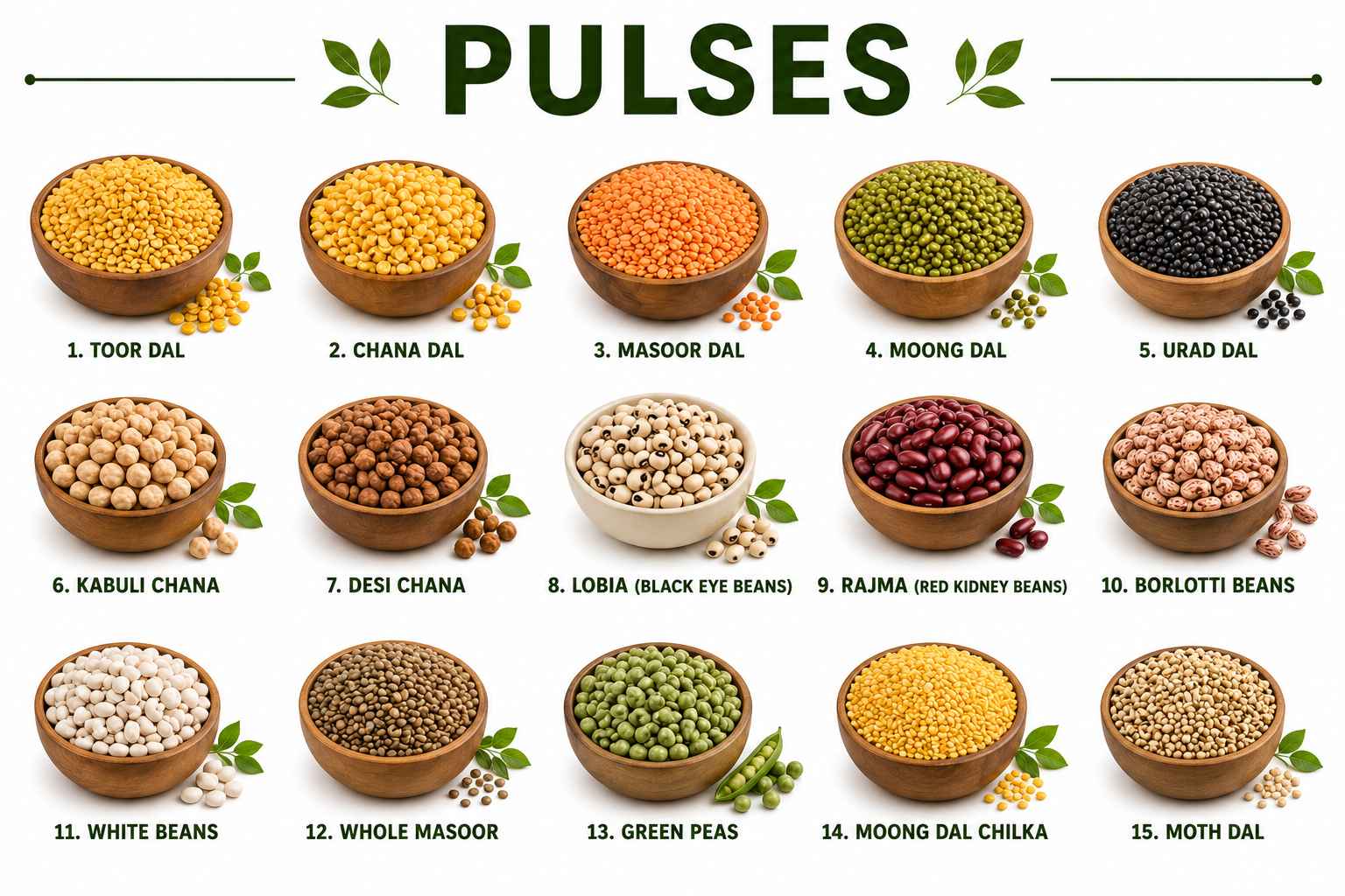 Pulses
